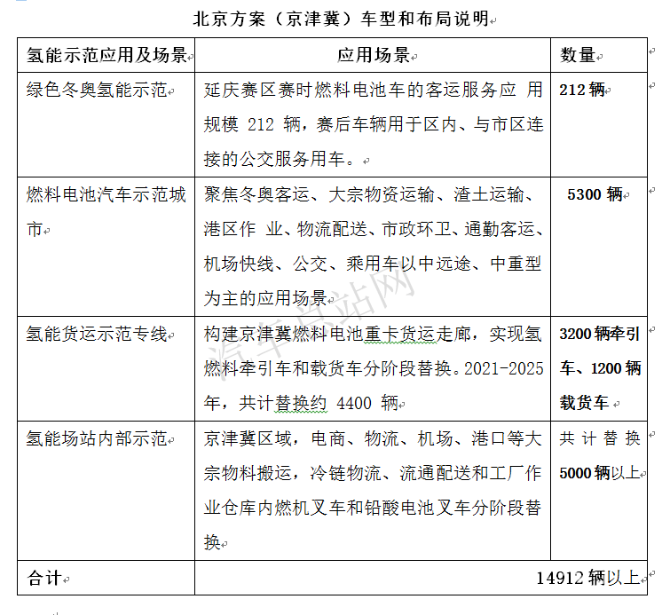 “基建狂魔”低碳化？雄安百辆氢能重卡投运的导向价值分析