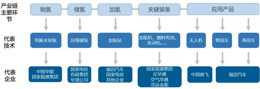 重磅！京北以昌平“能源谷”建设为核心全面布局氢能产业