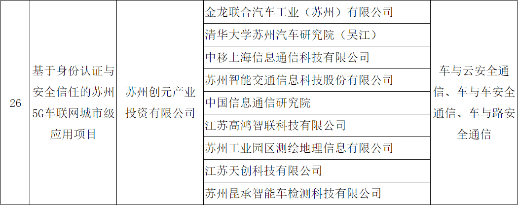 苏州金龙与创元集团5G车联网合作项目入选工信部试点