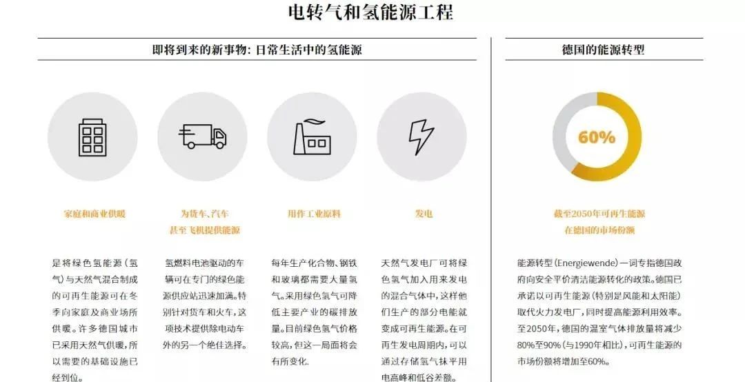 未来十年内拨付90亿欧元，德国氢能源行业即将腾飞