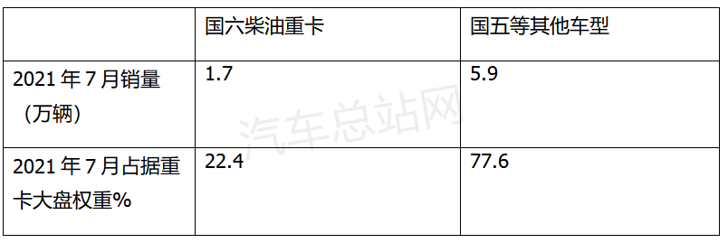 “躺平”or"内卷”，国六浪潮下经销商和卡友如何重构关系？