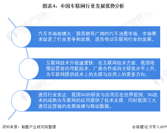 2021年中国车联网行业市场现状及发展前景分析(附PPT)