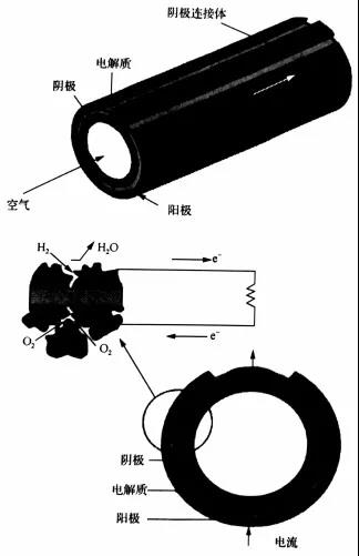 连载|SOFC技术和产业发展研究报告（第二期）