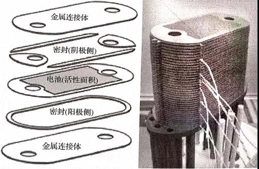 连载|SOFC技术和产业发展研究报告（第二期）