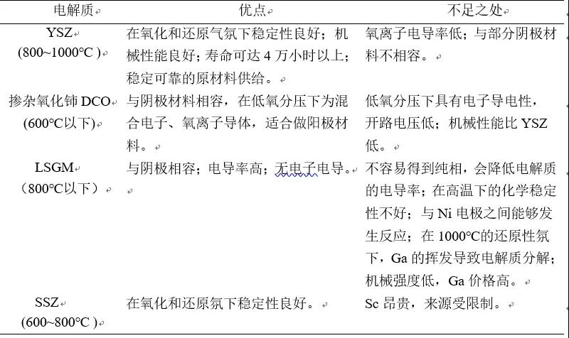连载|SOFC技术和产业发展研究报告(第二期)