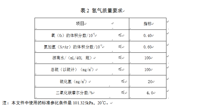 关于公开征求中国标准化协会标准《天然气掺氢混气站技术规程》意见的通知