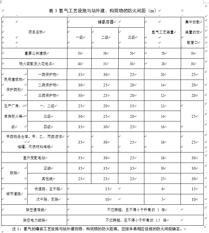 关于公开征求中国标准化协会标准《天然气掺氢混气站技术规程》意见的通知