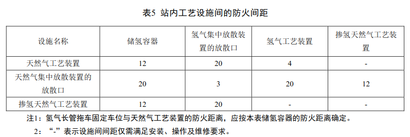 关于公开征求中国标准化协会标准《天然气掺氢混气站技术规程》意见的通知