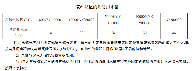 关于公开征求中国标准化协会标准《天然气掺氢混气站技术规程》意见的通知