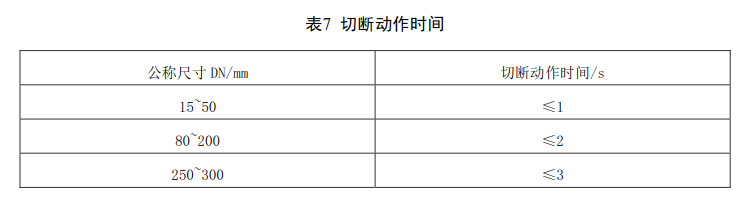 关于公开征求中国标准化协会标准《天然气掺氢混气站技术规程》意见的通知