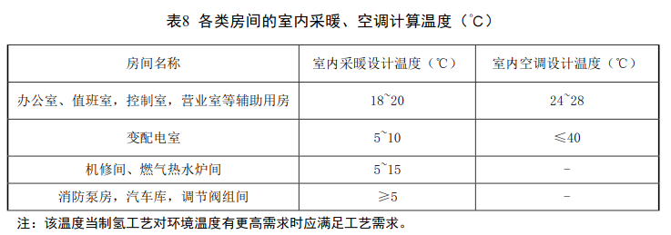 关于公开征求中国标准化协会标准《天然气掺氢混气站技术规程》意见的通知