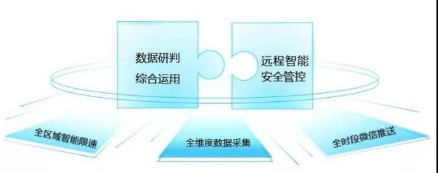 工程车被温州全程智能限速，司机坦言就像交警坐在副驾