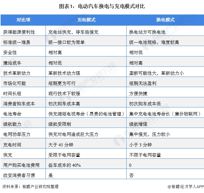 《2021年中国电动汽车换电行业全景图谱》发布