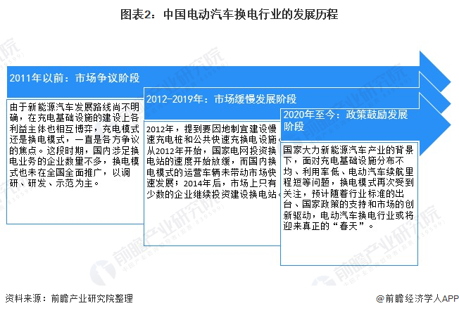 《2021年中国电动汽车换电行业全景图谱》发布