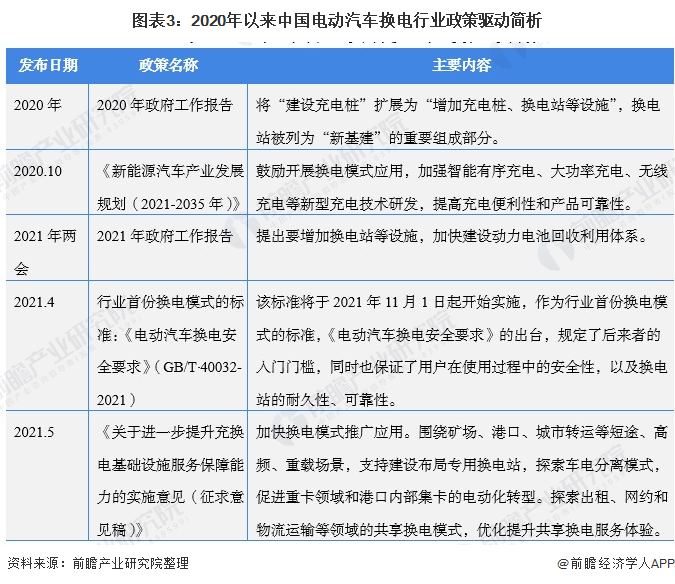 《2021年中国电动汽车换电行业全景图谱》发布