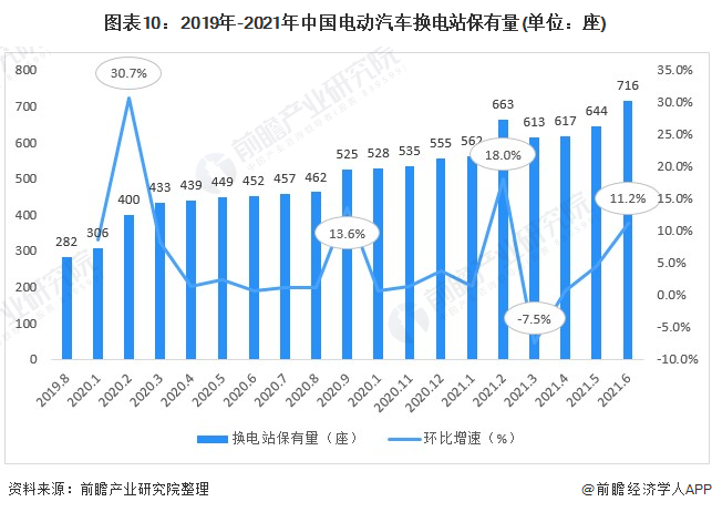 《2021年中国电动汽车换电行业全景图谱》发布