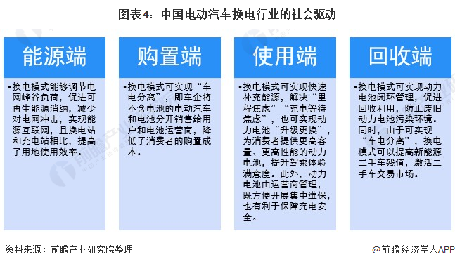 《2021年中国电动汽车换电行业全景图谱》发布