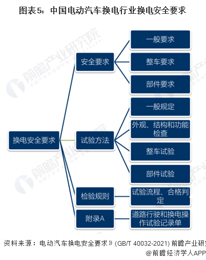 《2021年中国电动汽车换电行业全景图谱》发布