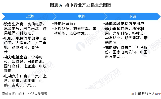 《2021年中国电动汽车换电行业全景图谱》发布