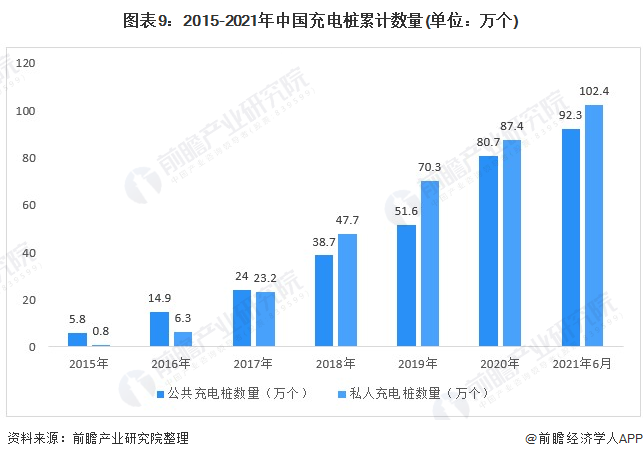 《2021年中国电动汽车换电行业全景图谱》发布