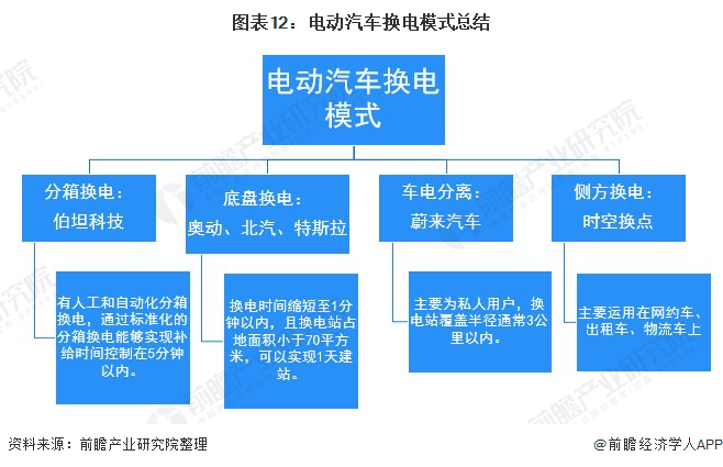 《2021年中国电动汽车换电行业全景图谱》发布