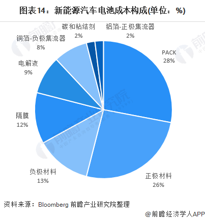 《2021年中国电动汽车换电行业全景图谱》发布