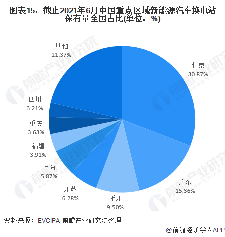 《2021年中国电动汽车换电行业全景图谱》发布