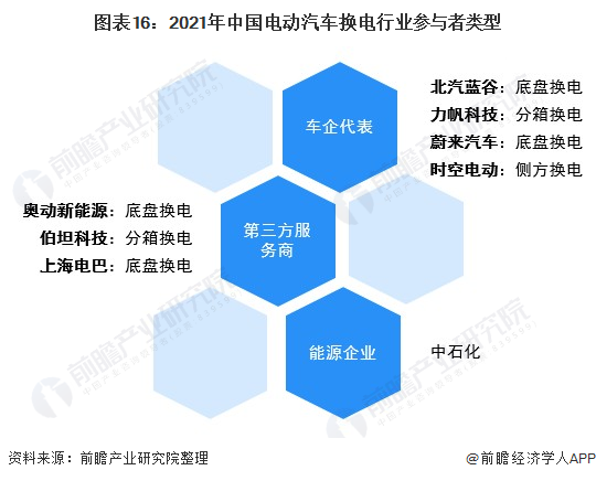 《2021年中国电动汽车换电行业全景图谱》发布