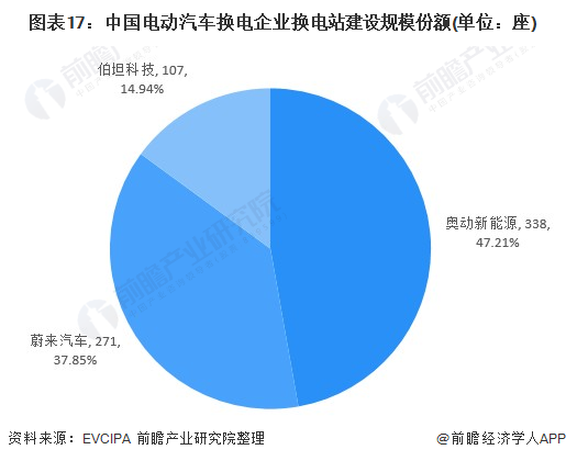 《2021年中国电动汽车换电行业全景图谱》发布