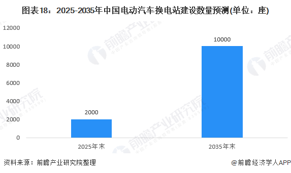 《2021年中国电动汽车换电行业全景图谱》发布