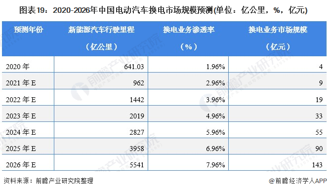 《2021年中国电动汽车换电行业全景图谱》发布