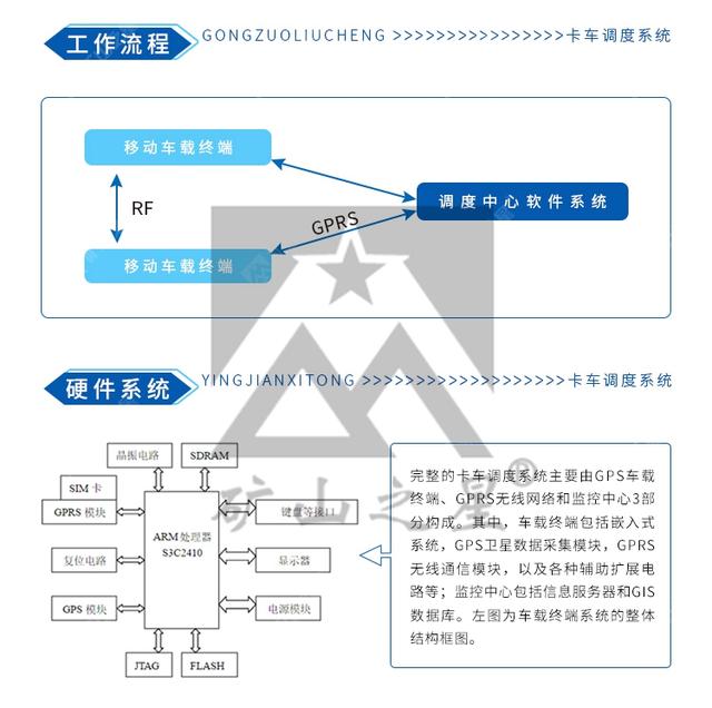 世界首个极寒煤矿5G+无人驾驶卡车在呼伦贝尔运行