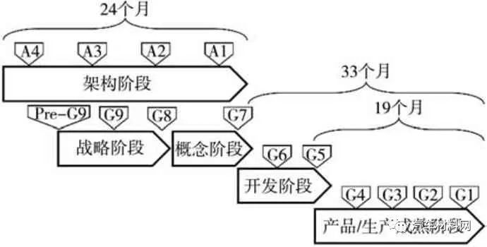 软件定义汽车技术体系的研究