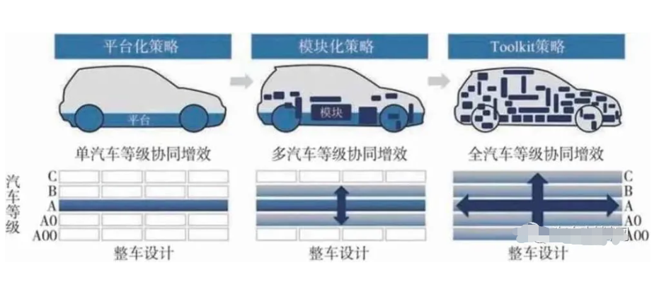 软件定义汽车技术体系的研究