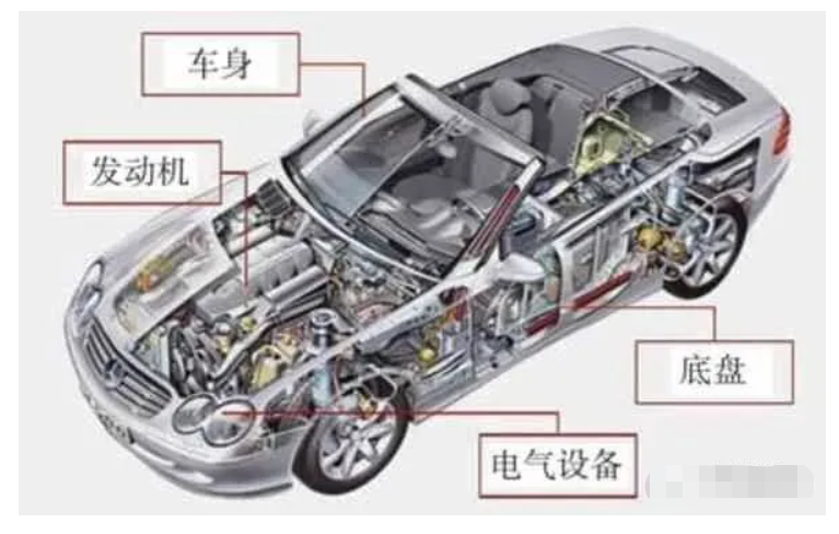 软件定义汽车技术体系的研究