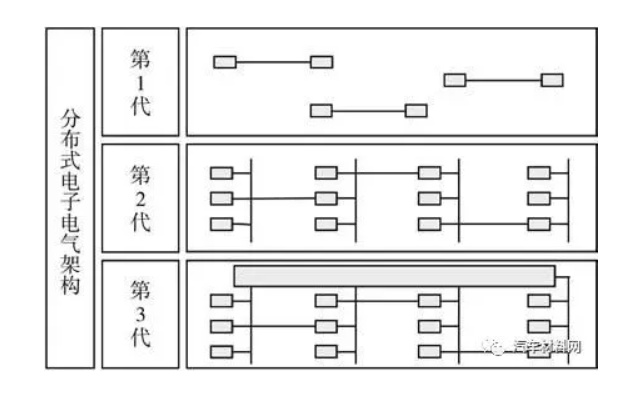 软件定义汽车技术体系的研究