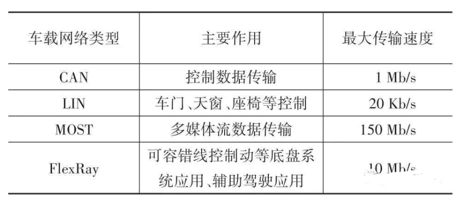 软件定义汽车技术体系的研究