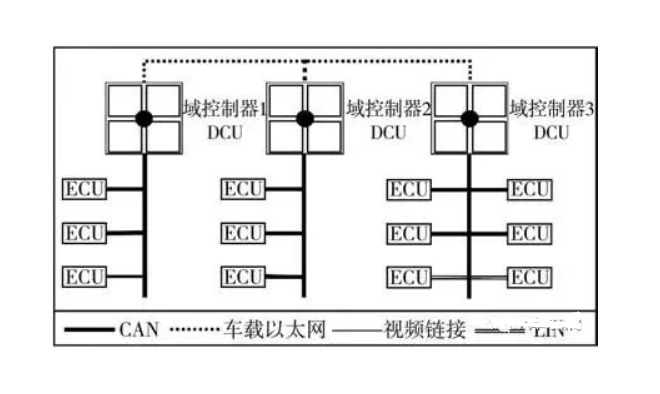 软件定义汽车技术体系的研究