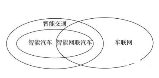 软件定义汽车技术体系的研究