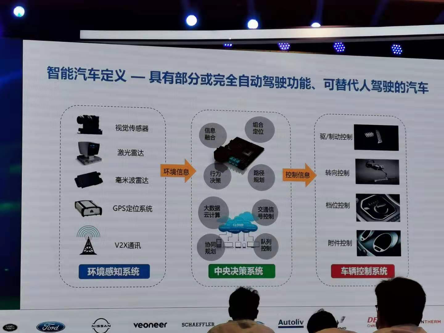 余卓平：汽车电动化需要进一步突破的关键技术有哪些？