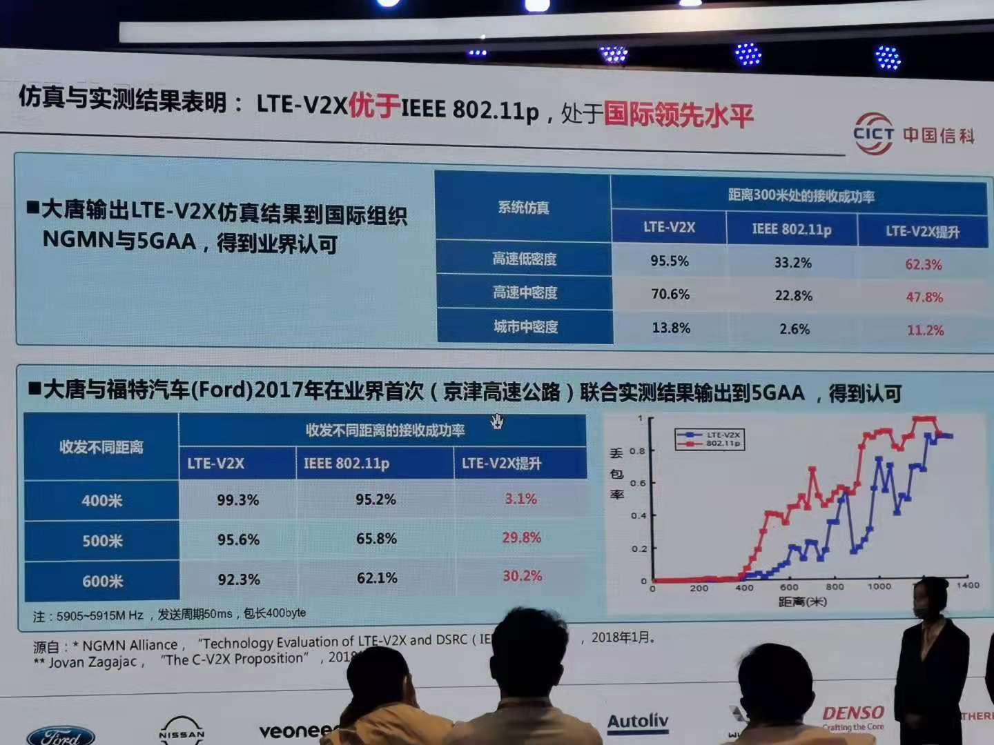 中国信科陈山枝：5G+V2X带给汽车和交通行业什么？