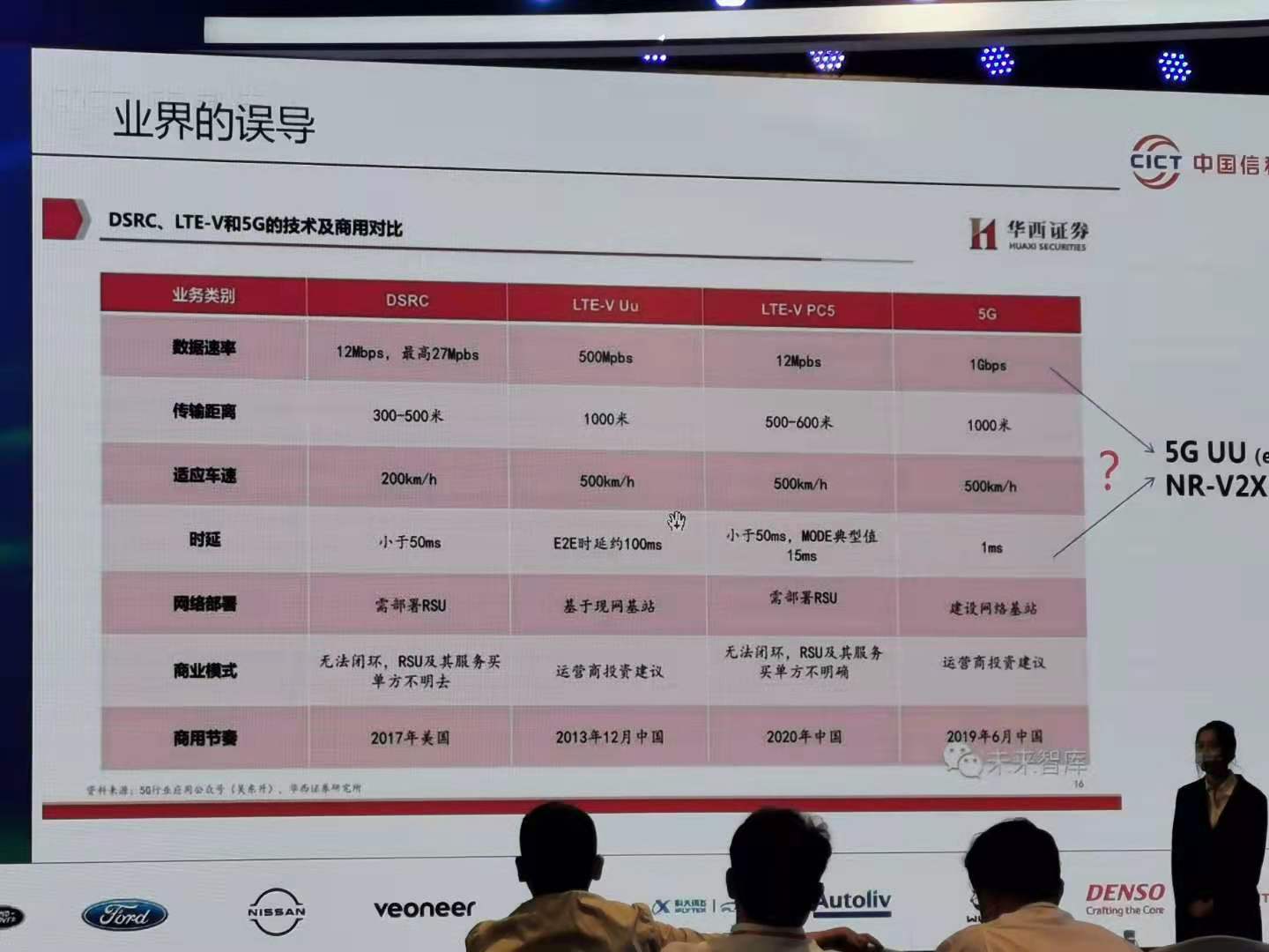 中国信科陈山枝：5G+V2X带给汽车和交通行业什么？