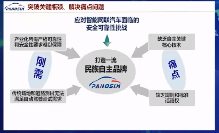 北航邓伟文：汽车自动驾驶仿真测试的关键技术