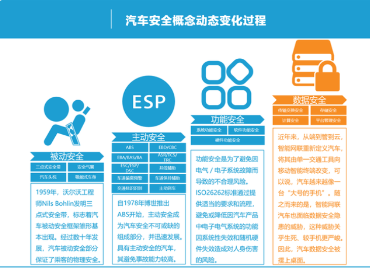 亿欧智库正式发布《2021中国智能网联汽车数据安全研究报告》