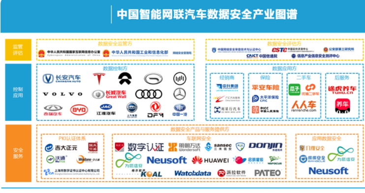 亿欧智库正式发布《2021中国智能网联汽车数据安全研究报告》