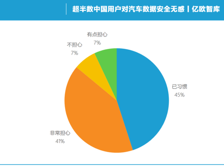 亿欧智库正式发布《2021中国智能网联汽车数据安全研究报告》