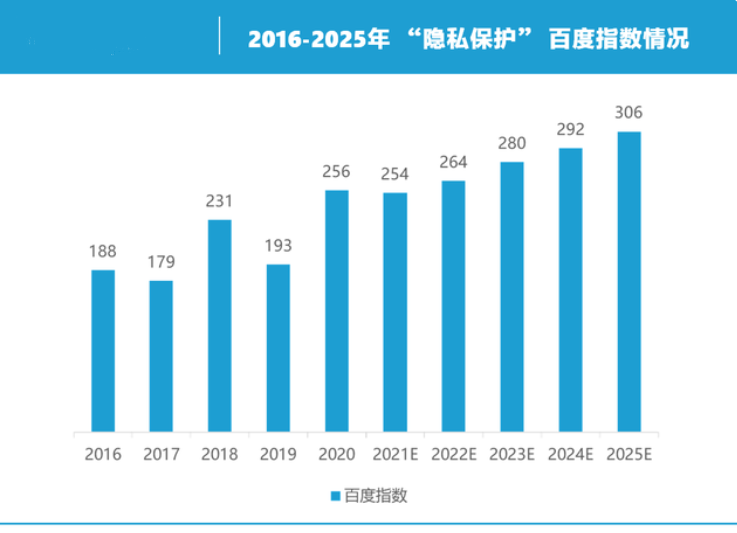 亿欧智库正式发布《2021中国智能网联汽车数据安全研究报告》