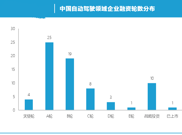 从71家企业，看清中国自动驾驶未来