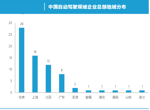 从71家企业，看清中国自动驾驶未来