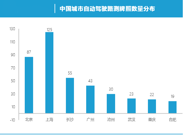 从71家企业，看清中国自动驾驶未来